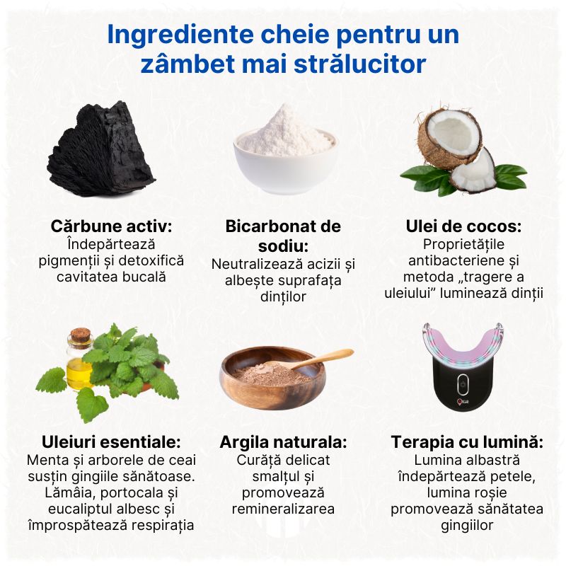 (Rumunština) Klíčové ingredience pro zářivější úsměv